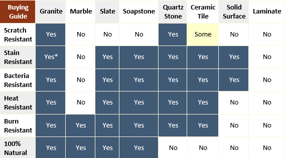 counter intelligence buying chart