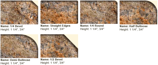 Standard edge profile chart